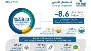استثمار أجنبي 